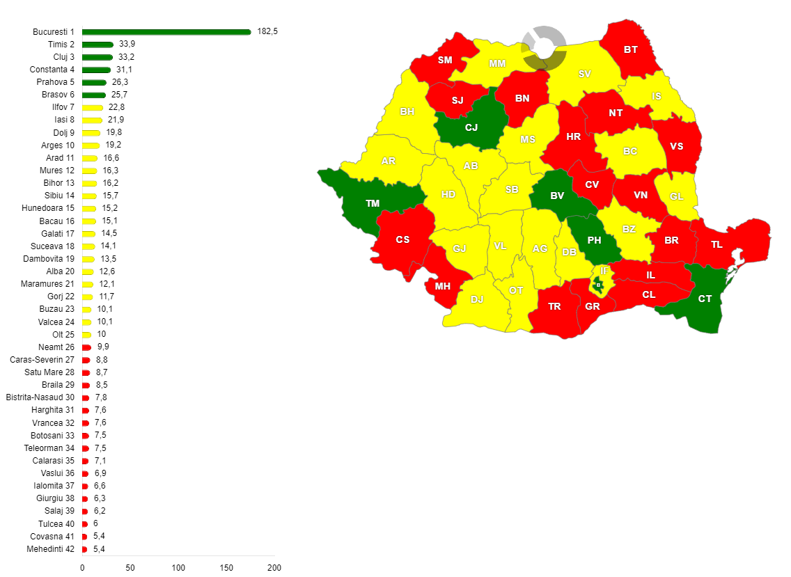 Valoarea PIB pe fiecare judeţ, în anul 2016